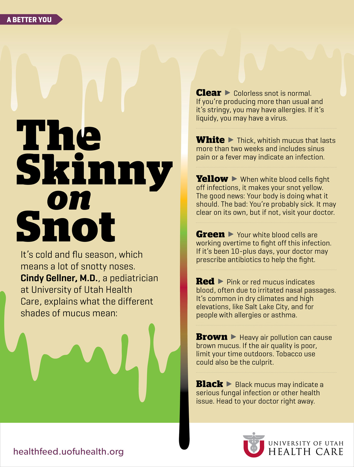 Why Is My Snot That Color Infographic Healthy Headlines