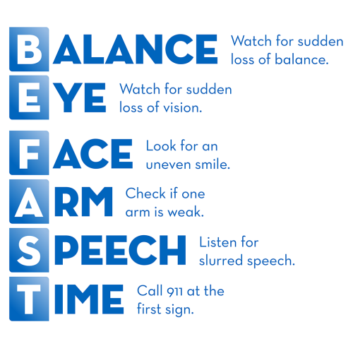 Balance, Eye, Face, Arm, Speech, Time